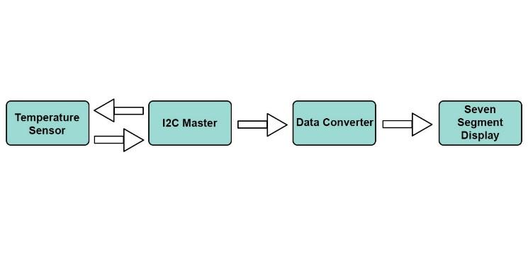 block diagram 2.jpg