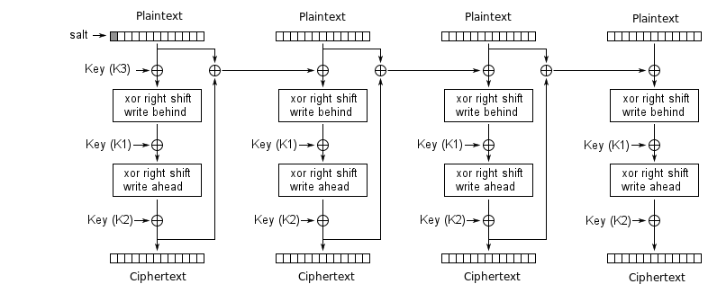 block-cipher.png