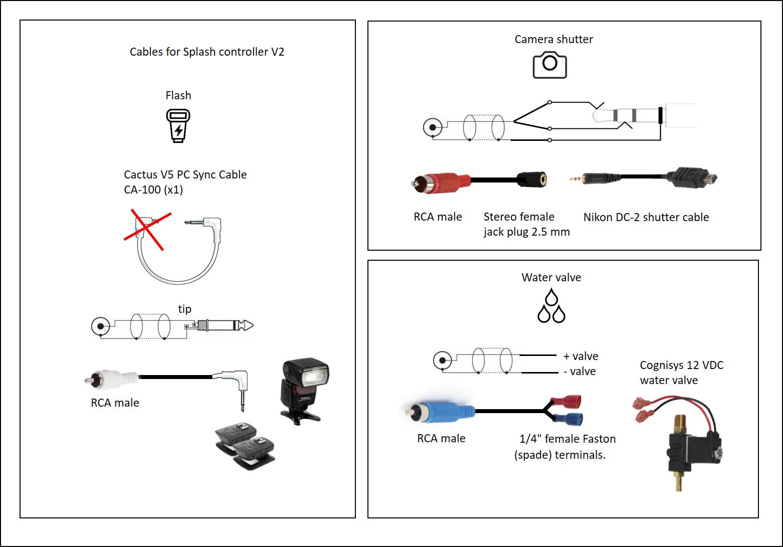 cables for splash controller V2.jpg