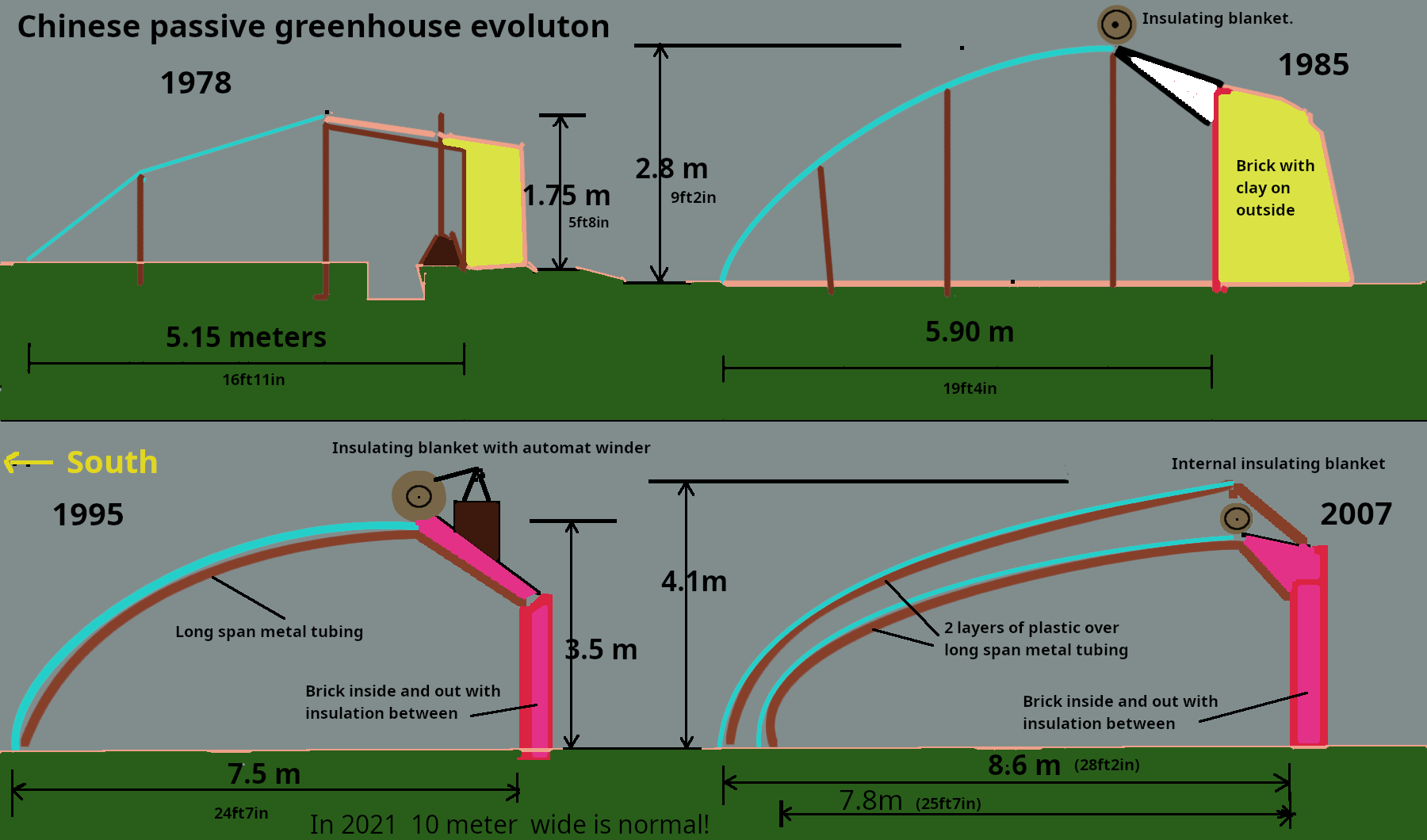 chinese greenhouse evolution.png