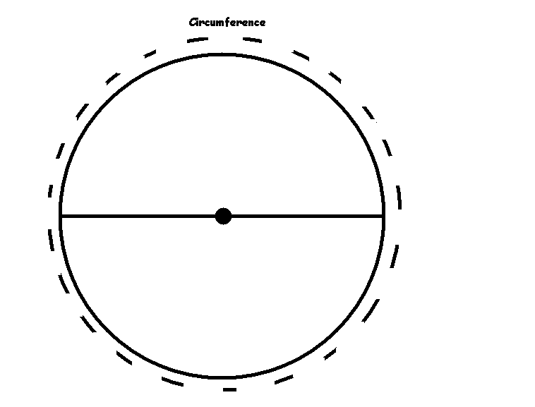 circumference.bmp