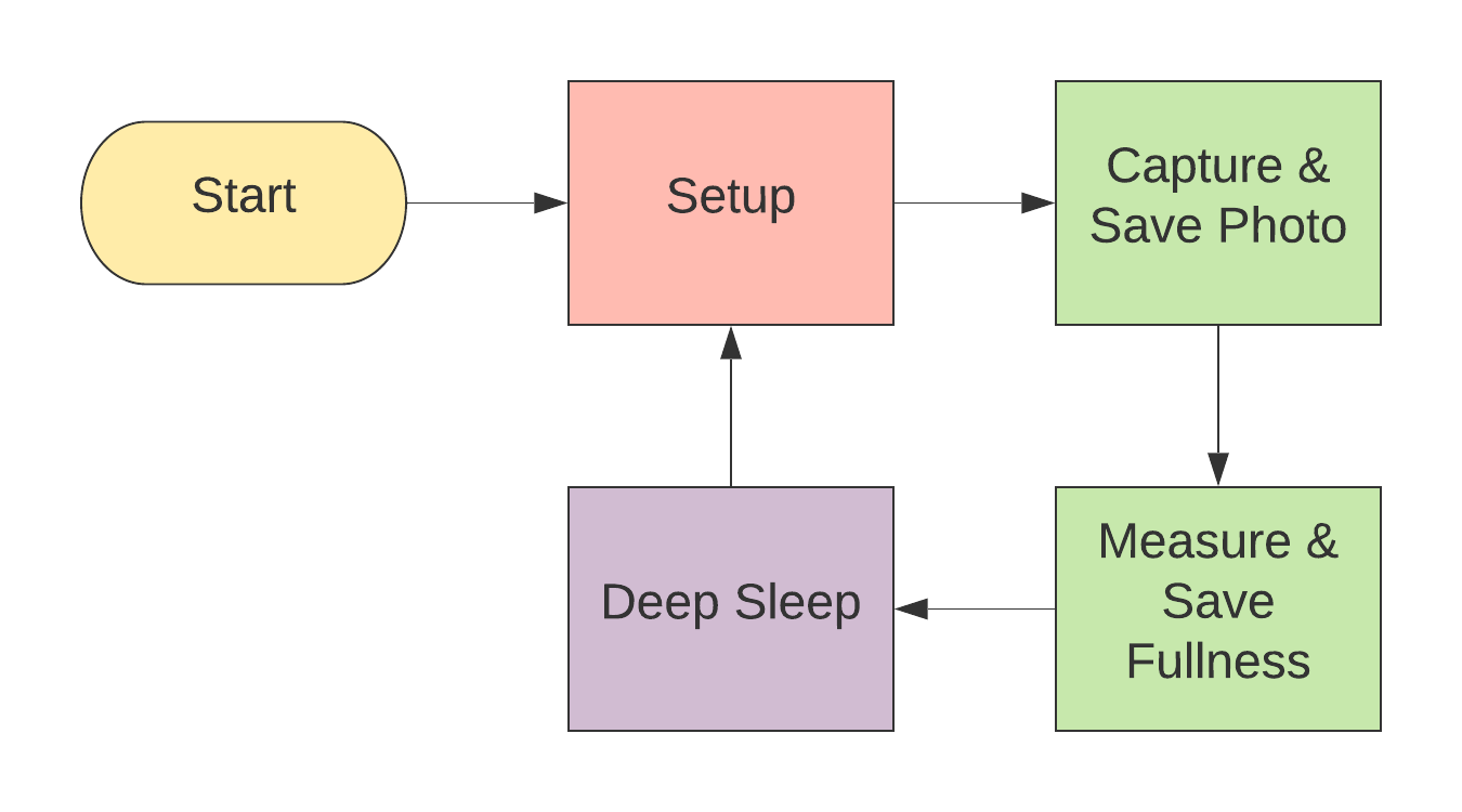 code_flow_chart .png