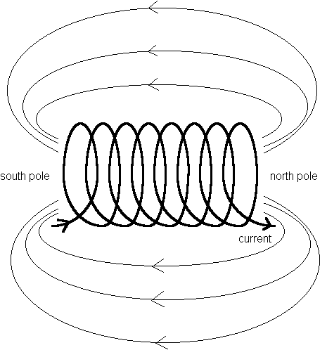 coil physics diagram.gif