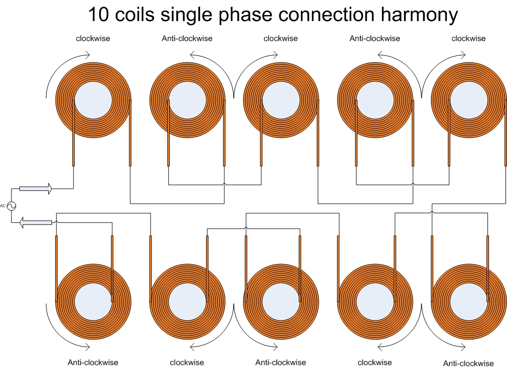 coils harmony.jpg