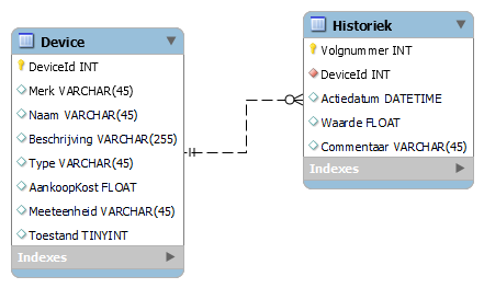 dataschema.png