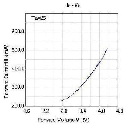 datasheet_courant_tension.jpg