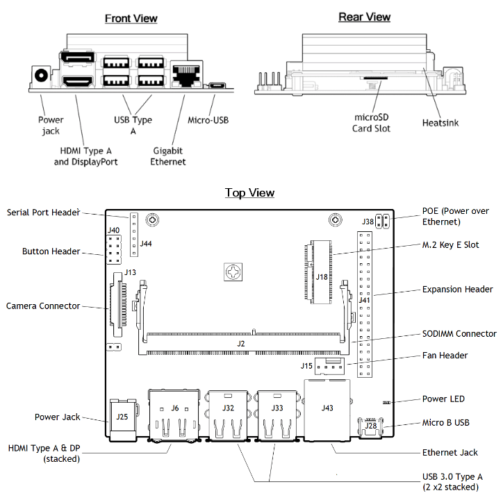 developer_kit_interfaces.png