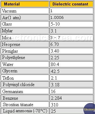 dielectric constants.jpg