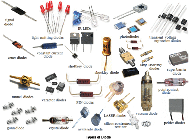 diff-diode.gif