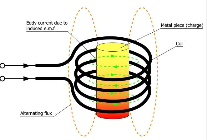 eddy current.jpg