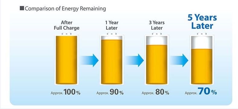 eneloop2.jpg