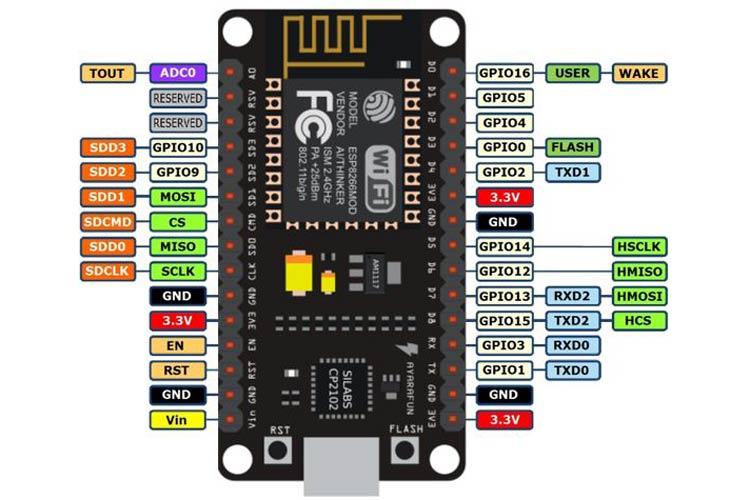 esp12 pinout.jpg