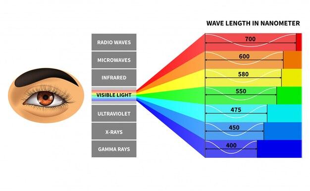 espectro visible.jpg