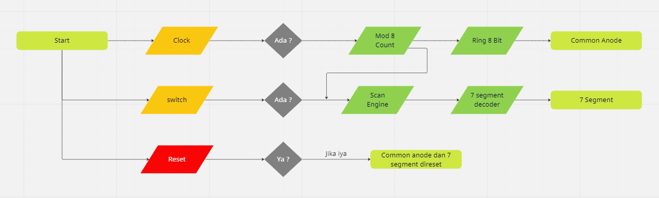 flow chart .png