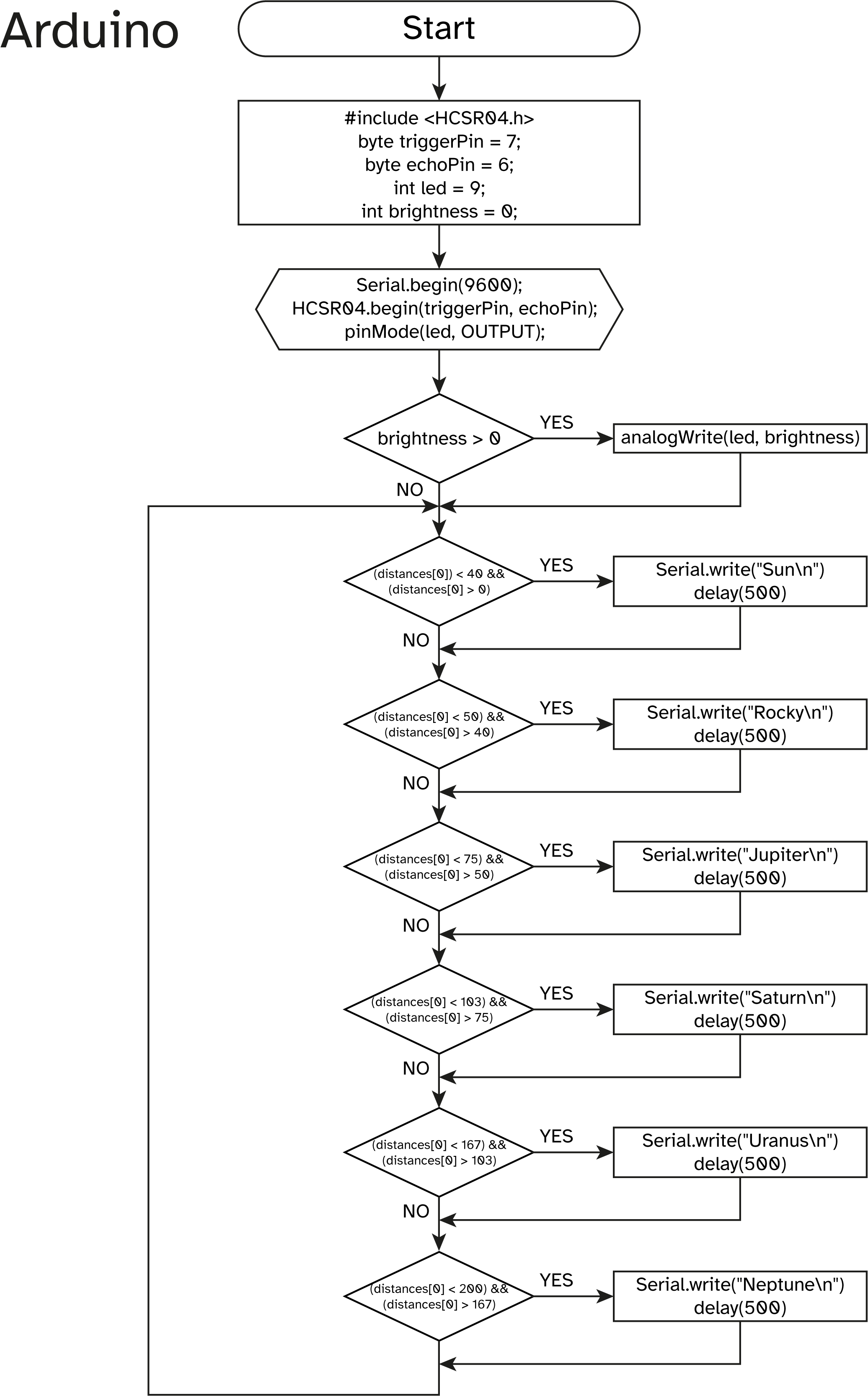 flow chart.png