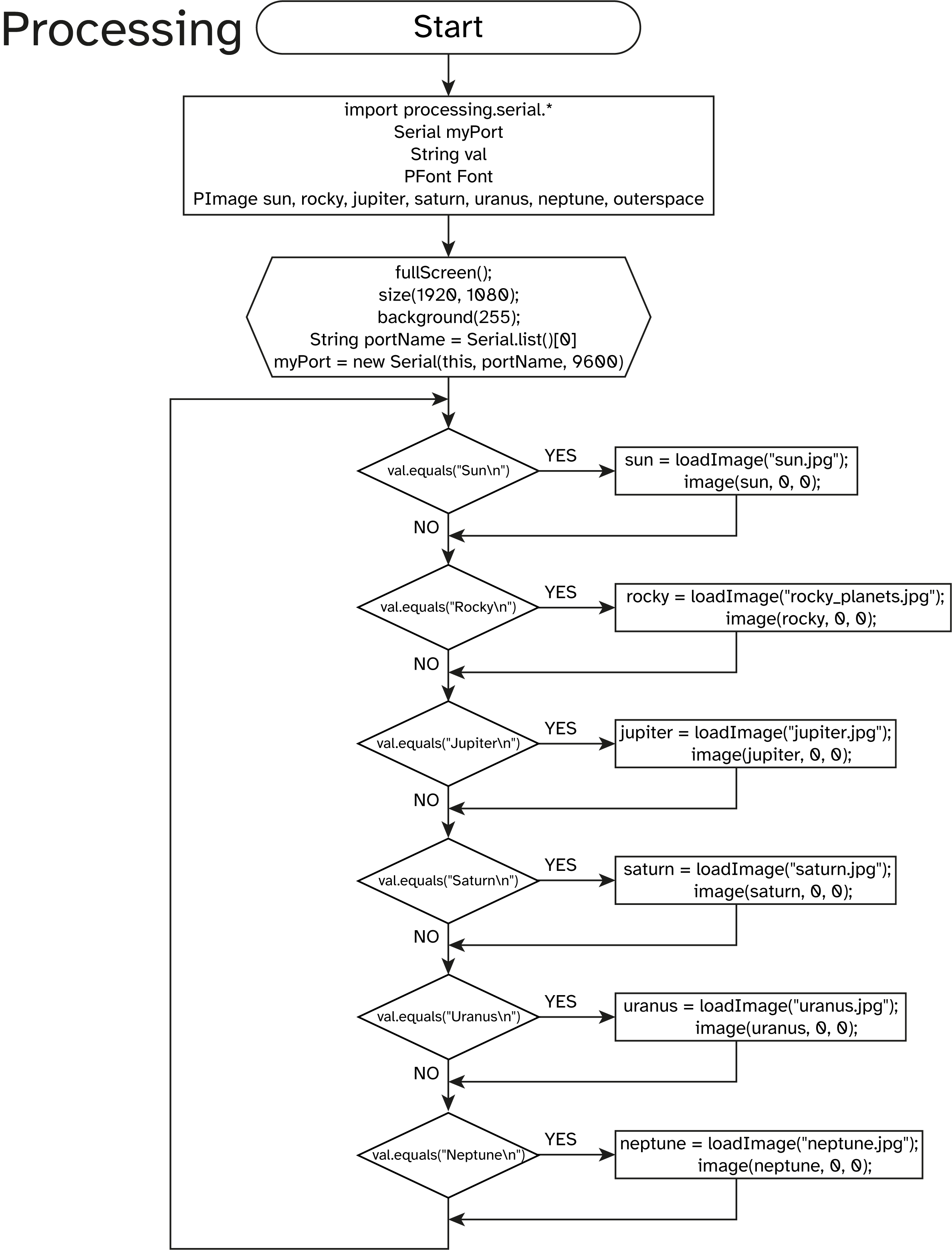 flow chart_2.png