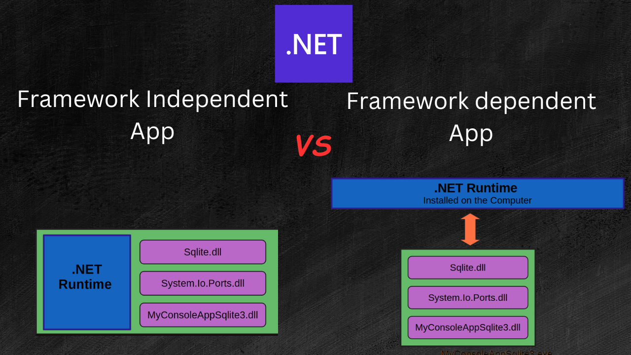 framework-independent-vs-framework-dependent.png