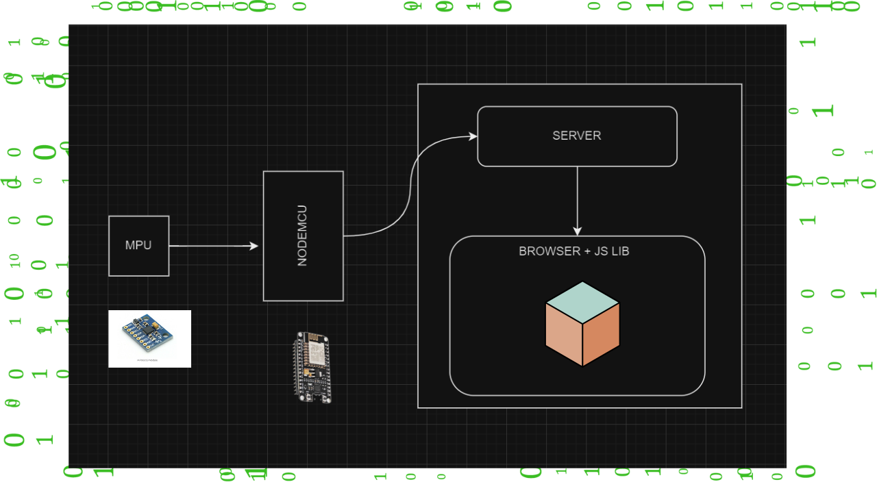 gyroDiagram.png