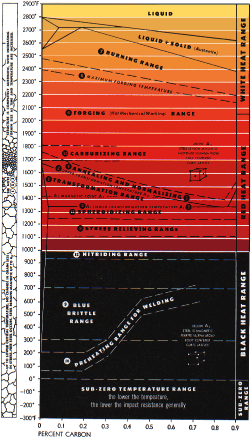 heat chart.gif