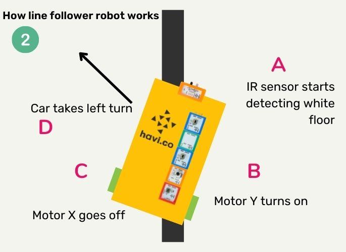 how-line-follower-works-2.jpg