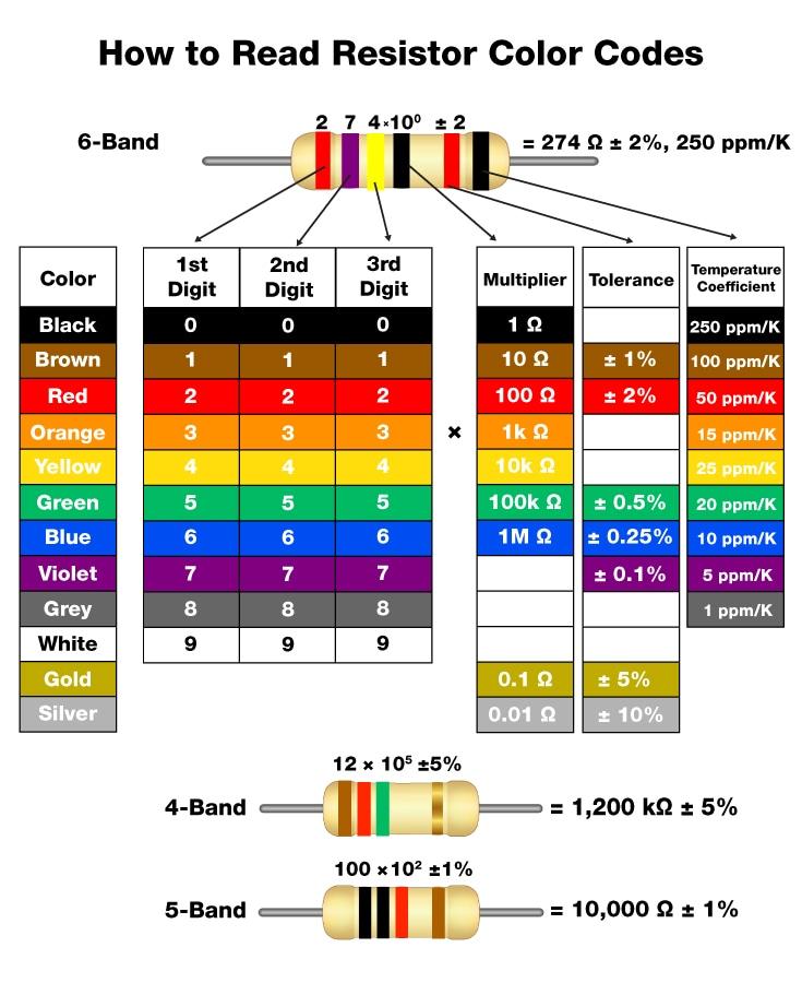 how-to-read-resistor-color-codes.jpg