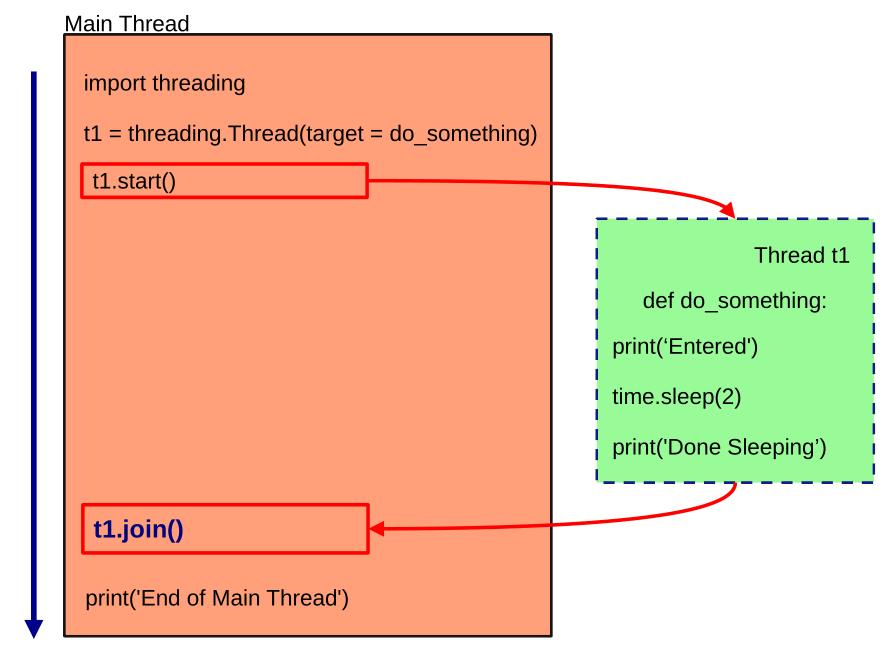 how-to-use-thread-join-python-work.jpg