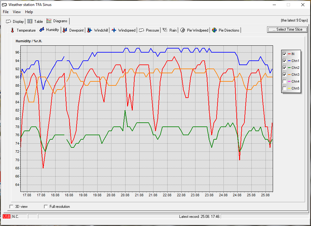 humidity graph 02.png