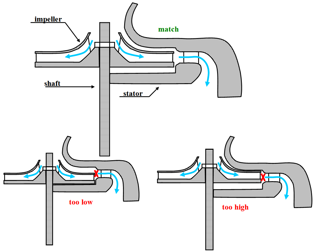 impeller_positioning.png