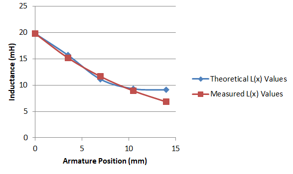 inductance_measurements.png