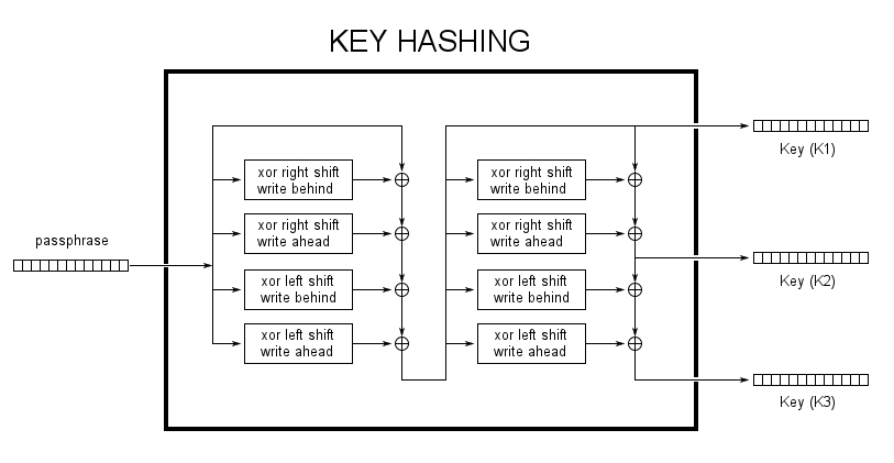 keyhash.png