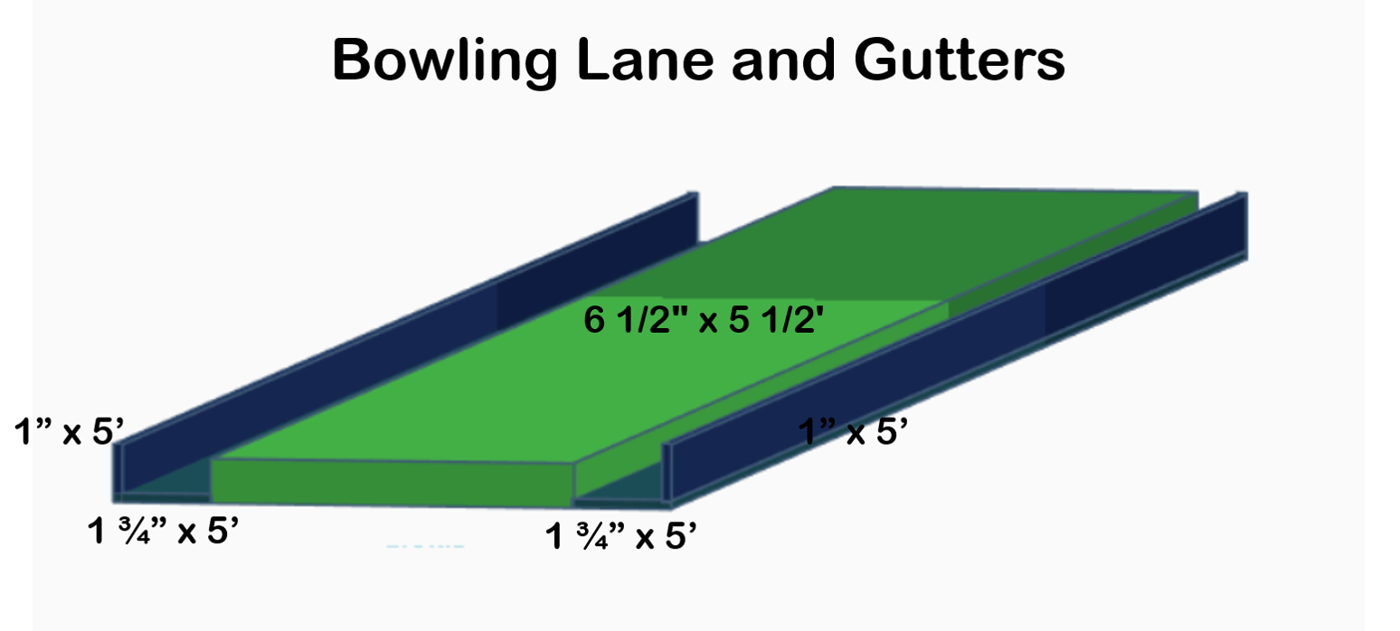 lane and gutters.png