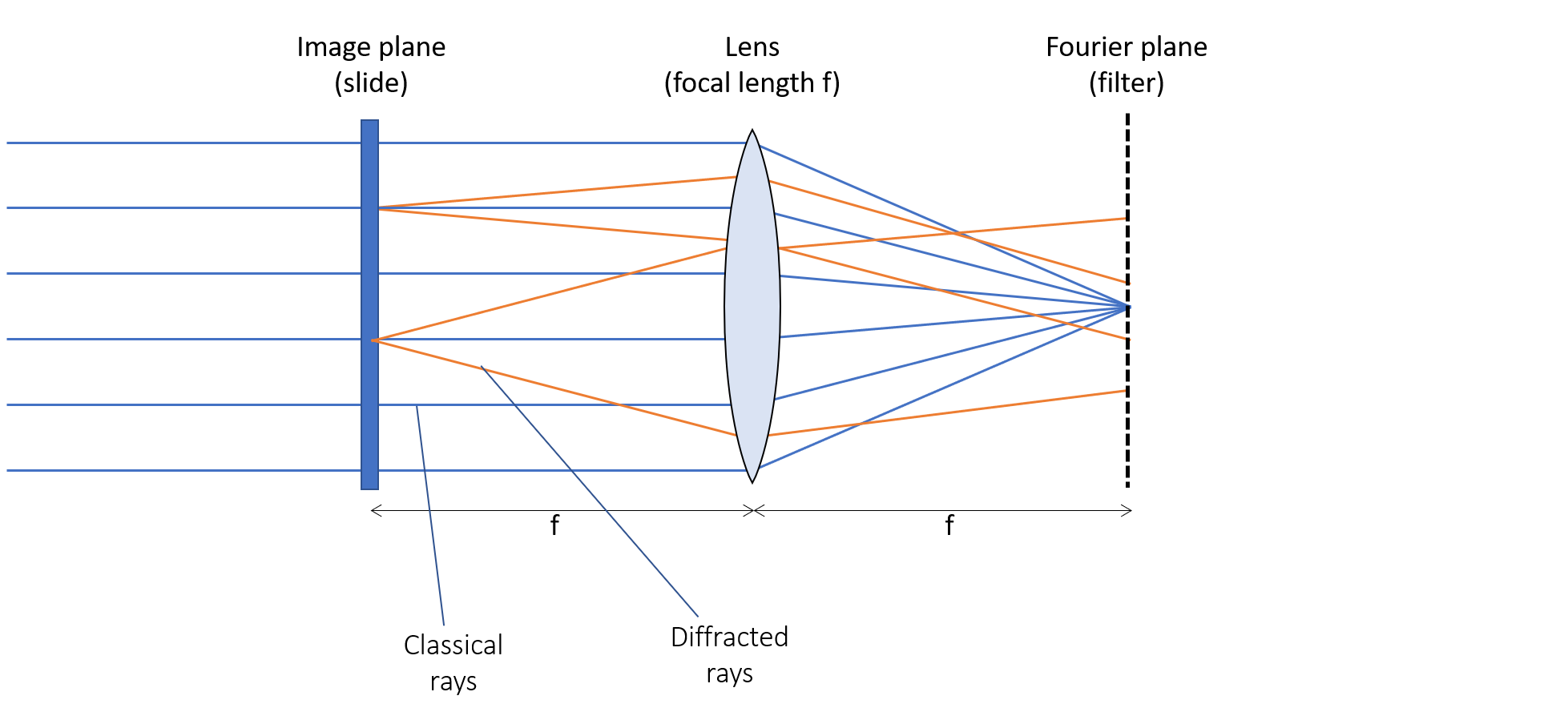 lens fourier.png