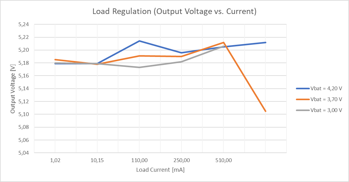 load_regulation.png