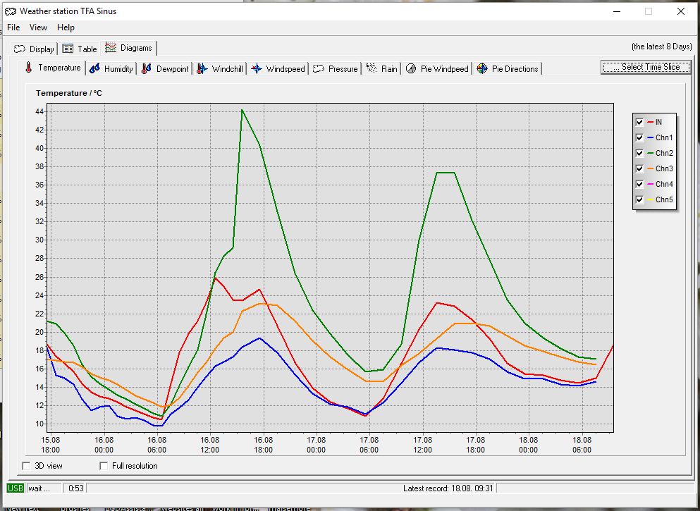 logs graph 01.png