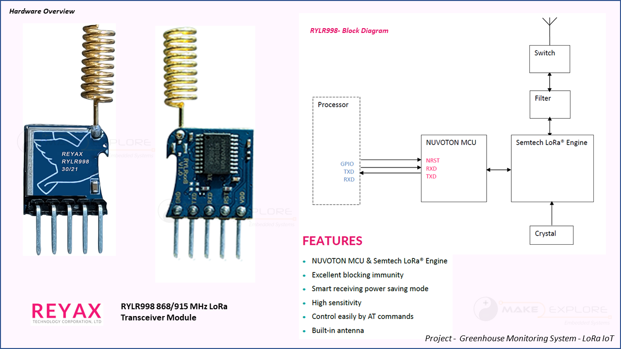 m2e-proj-RYLR998.png