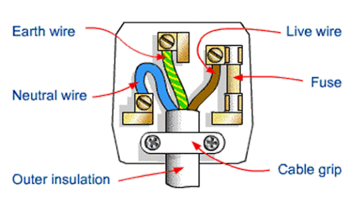 mains wires.gif