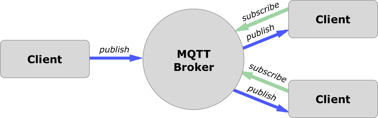 mqtt-diagram@2x.png