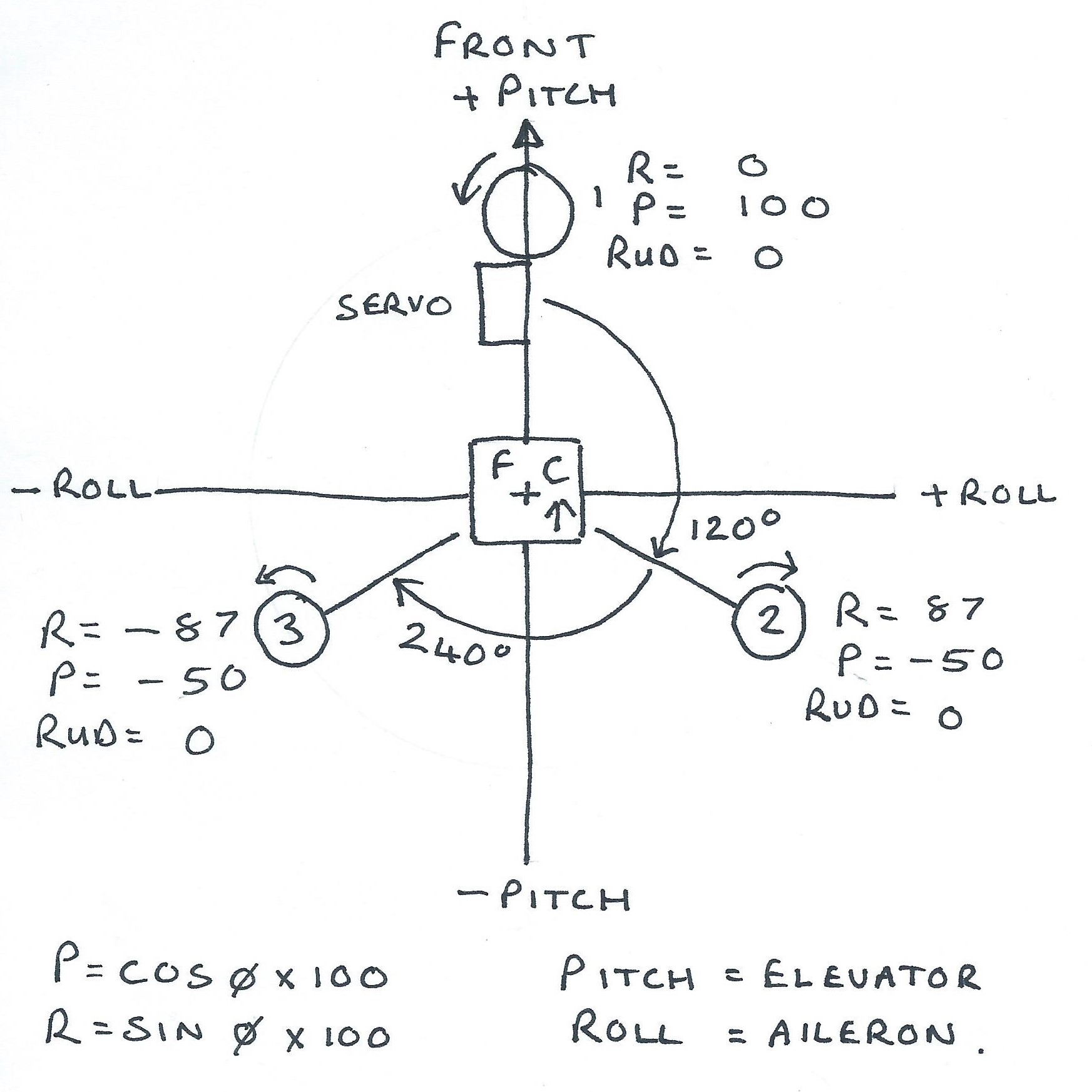 multicopter setup03.jpg