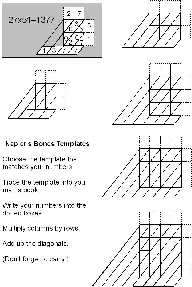 napiers bones.jpg