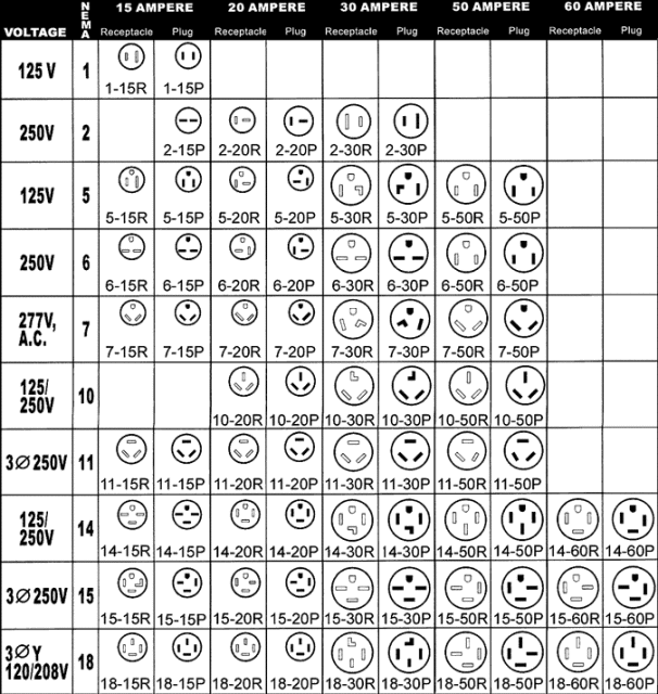 nema-chart.gif