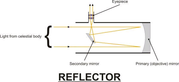 newtonian.jpg