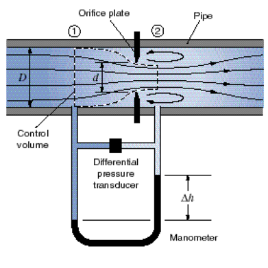 orifice plate diagram.png