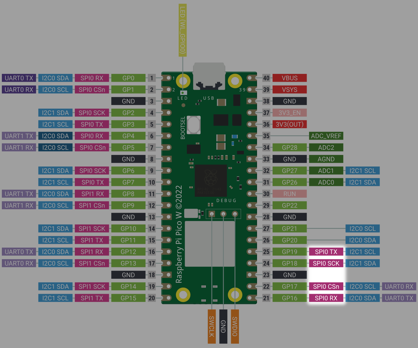 pipicow-pinout-gp16gp19spihighlight.png
