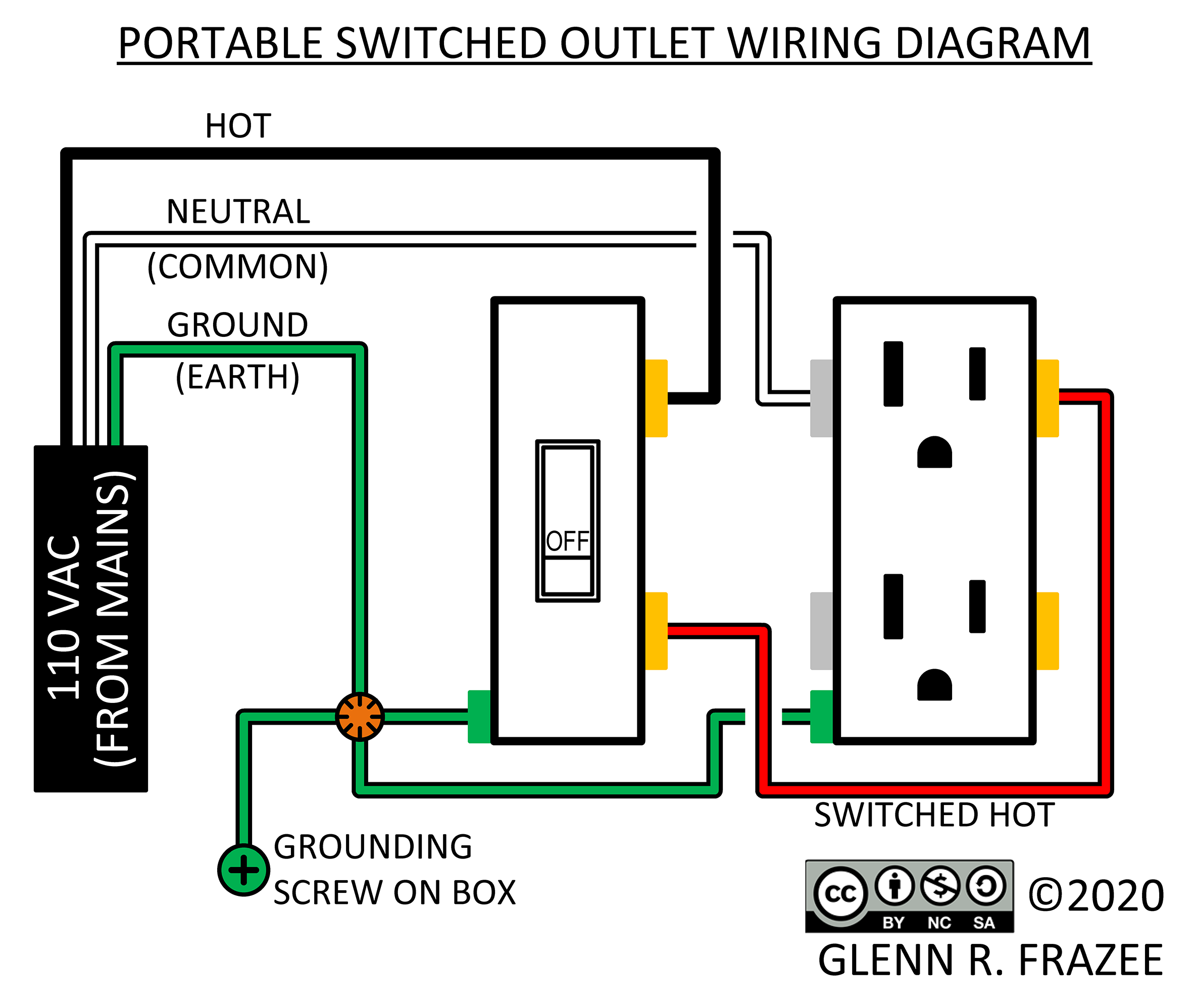 portable_switched.png