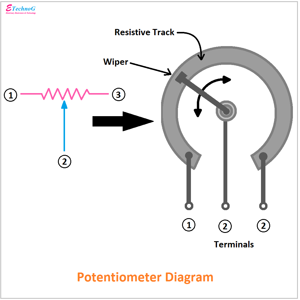 potentiometer diagram.png