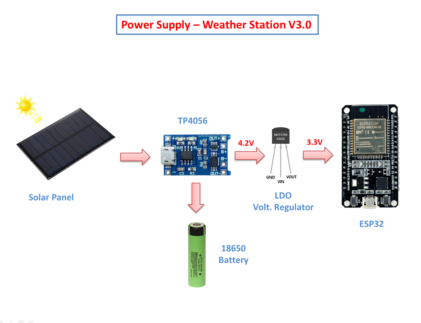 power supply_new.png