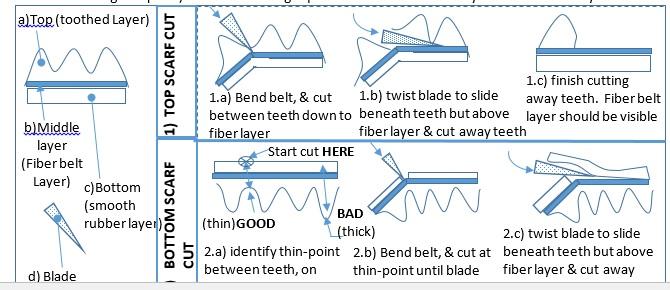 practice scarf cuts.jpg