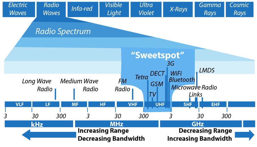 radio spectrum.jpg