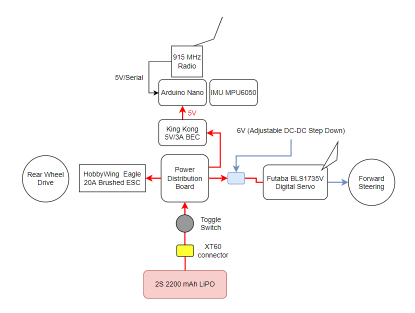 rc_car_diagram_Pv103UCfSl.PNG