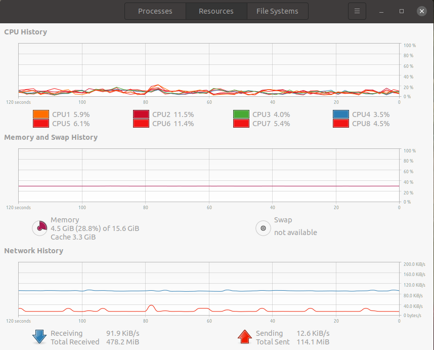 resource usage.png